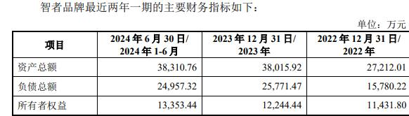 品牌复牌一字涨停 标的负债率走高不朽情缘手机版因赛集团拟收购智者