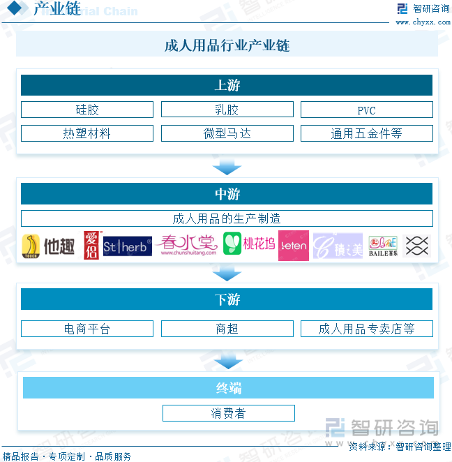 点企业分析：成人用品市场规模达千亿元情趣成为行业主要增长动力[图]不朽情缘202