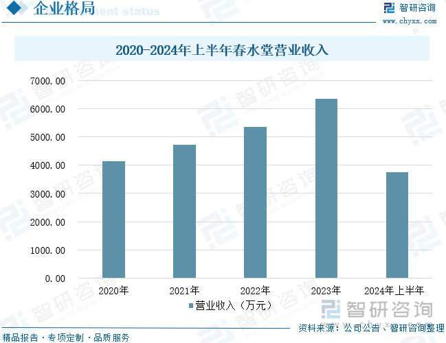 点企业分析：成人用品市场规模达千亿元情趣成为行业主要增长动力[图]不朽情缘2025年中国成人用品行业发展历程、需求量、市场规模及重(图2)