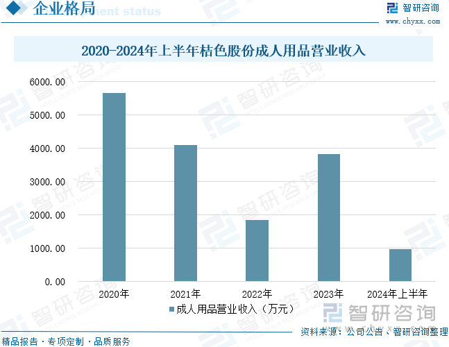 点企业分析：成人用品市场规模达千亿元情趣成为行业主要增长动力[图]不朽情缘2025年中国成人用品行业发展历程、需求量、市场规模及重(图4)