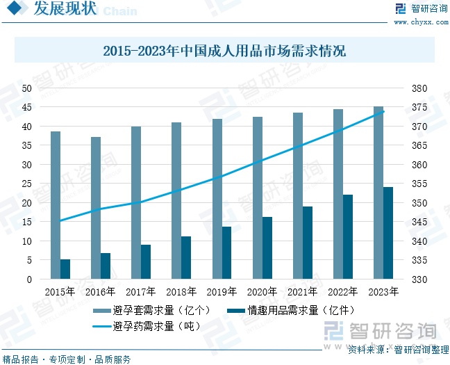 点企业分析：成人用品市场规模达千亿元情趣成为行业主要增长动力[图]不朽情缘2025年中国成人用品行业发展历程、需求量、市场规模及重(图3)