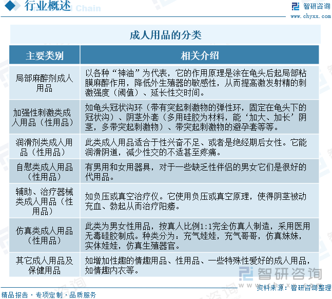 点企业分析：成人用品市场规模达千亿元情趣成为行业主要增长动力[图]不朽情缘2025年中国成人用品行业发展历程、需求量、市场规模及重(图10)