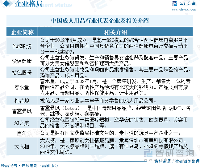 点企业分析：成人用品市场规模达千亿元情趣成为行业主要增长动力[图]不朽情缘2025年中国成人用品行业发展历程、需求量、市场规模及重(图6)