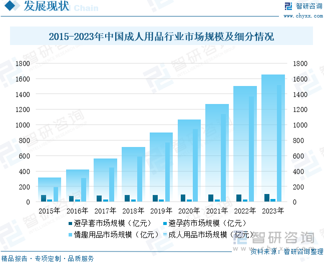 点企业分析：成人用品市场规模达千亿元情趣成为行业主要增长动力[图]不朽情缘2025年中国成人用品行业发展历程、需求量、市场规模及重(图8)