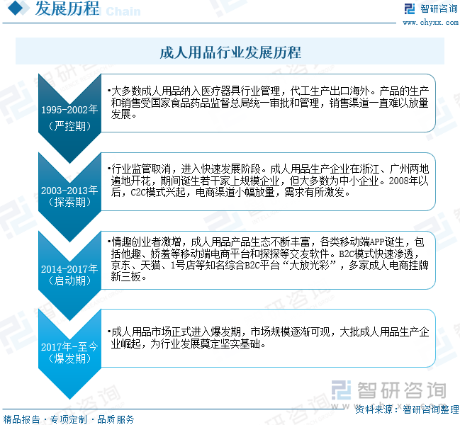 点企业分析：成人用品市场规模达千亿元情趣成为行业主要增长动力[图]不朽情缘2025年中国成人用品行业发展历程、需求量、市场规模及重(图9)