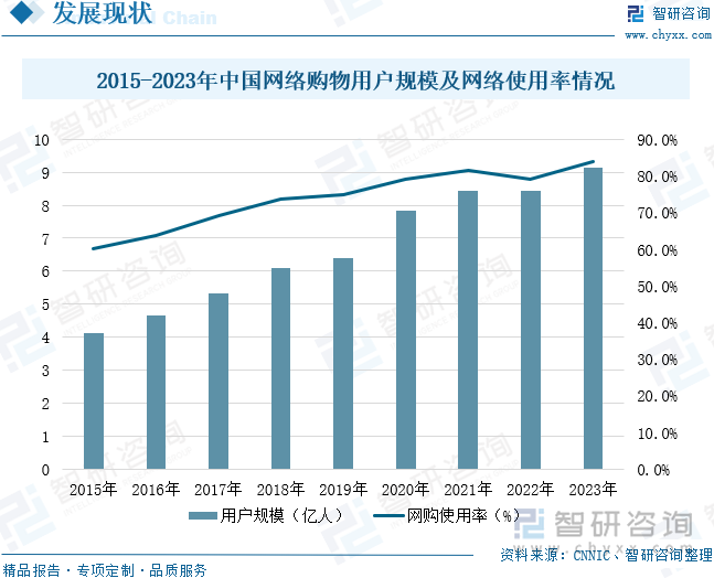 点企业分析：成人用品市场规模达千亿元情趣成为行业主要增长动力[图]不朽情缘2025年中国成人用品行业发展历程、需求量、市场规模及重(图11)